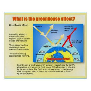 Science, Greenhouse effect, introduction Poster