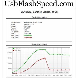 Sandisk 16GB Cruzer USB Flash Drive   New Design!: Computers & Accessories