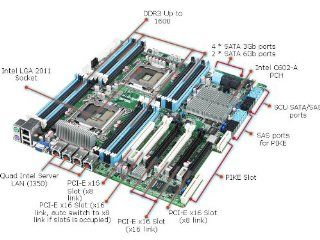 Asus Z9PE D16 Dual LGA2011 Xeon/Intel C602 A PCH/4GbE/SSI EEB Server Motherboard (ASMB6 IKVM): Computers & Accessories