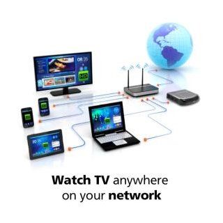 SiliconDust HDHomeRun PLUS 2 Tuner ATSC DLNA/UPnP HD Compatible Streaming Media Player, HDTC 2US: Electronics