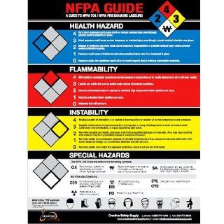 NFPA 704 Diamond Code Poster : 22"x28": Industrial Floor Warning Signs: Industrial & Scientific