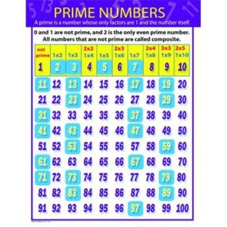 Carson Dellosa CD 414062 Prime Numbers Chartlet