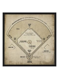 Baseball Field Diagram (White) by The Artwork Factory
